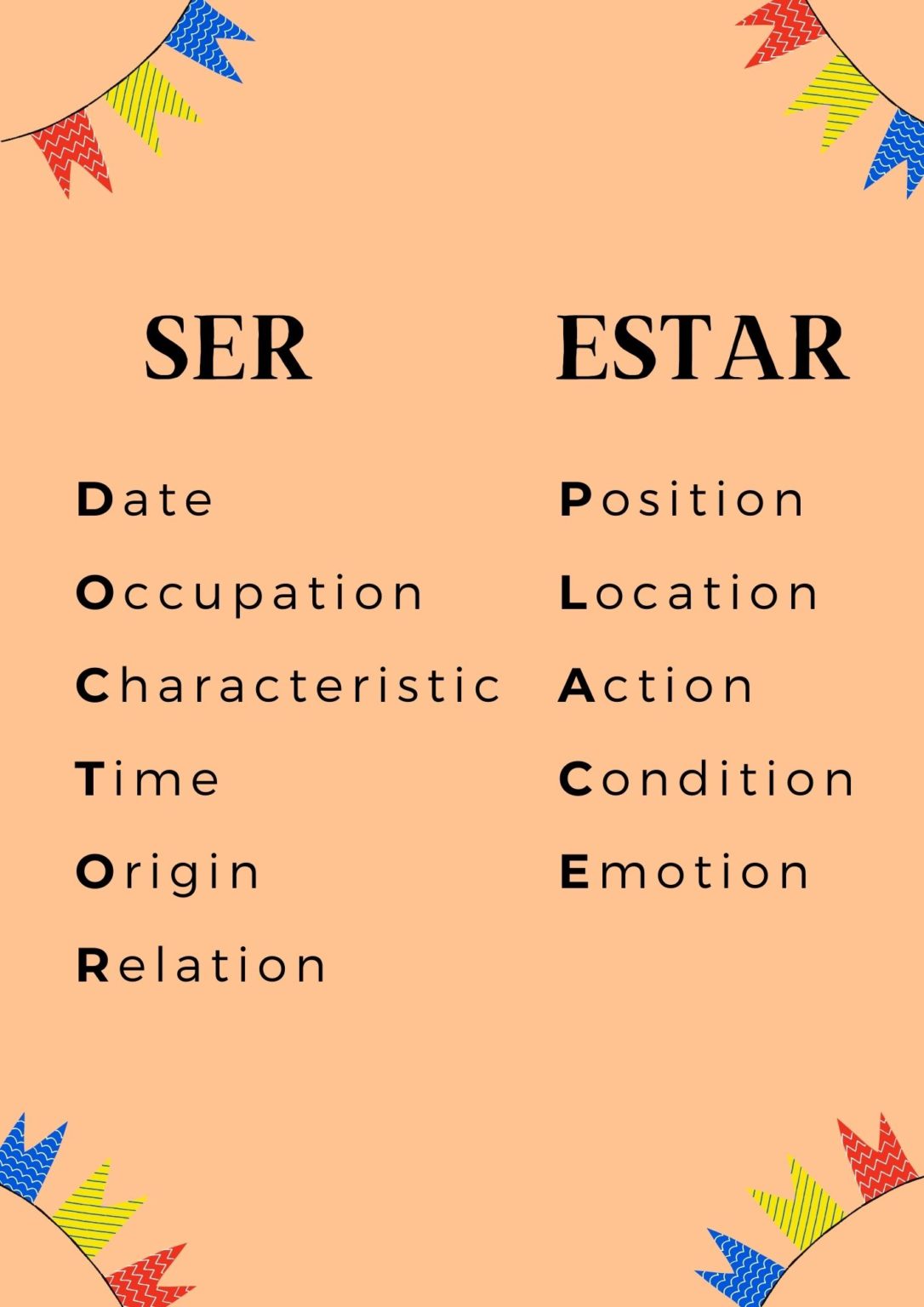 the-complete-guide-to-the-verb-to-be-in-spanish-ser-and-estar